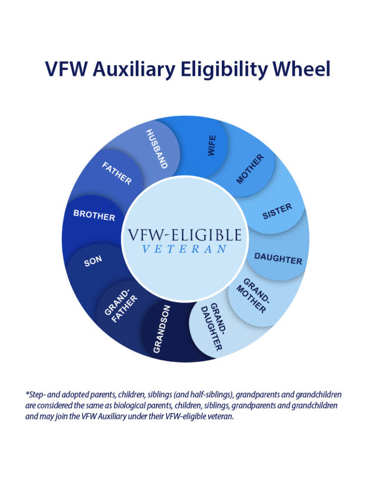 Auxiliary Harry E. Anderson VFW Post 9545